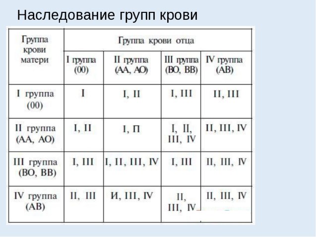 Группа крови и болезни.