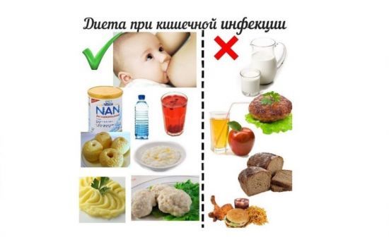 Диета при ротавирусе у детей и взрослых. сколько длится диета при ротавирусе?