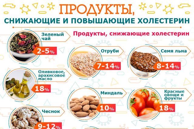 Продукты повышающие давление при гипертонии