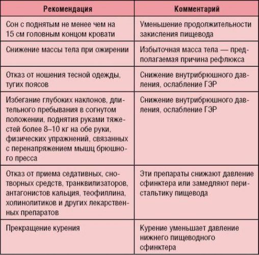 Гастроэзофагеальная рефлюксная болезнь (гэрб)