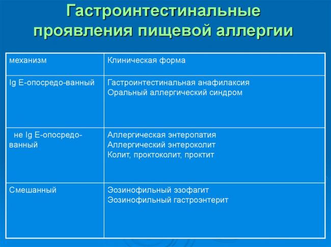 Почему в россии аллергию не воспринимают как серьезную болезнь