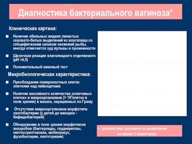 Вульвит у женщин — как проявляется и чем лечить?