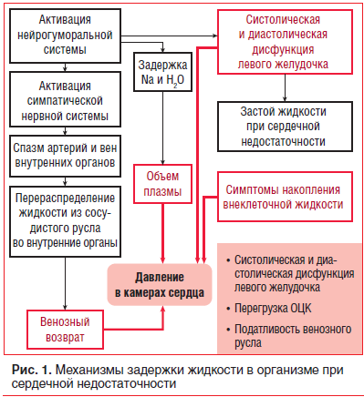 Тесты нмо/основы лекарственной помощи