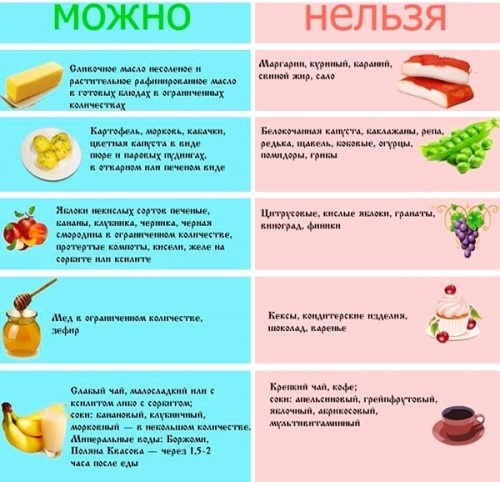 Основы питания при гастрите с пониженной кислотностью