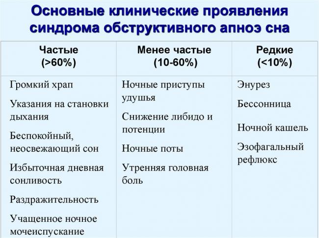 Лечение синдрома обструктивного апноэ сна