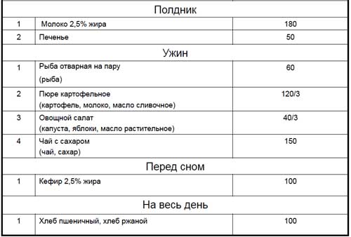 Меню дошкольника: принципы питания ребенка от 4 до 6 лет