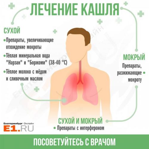 Кашель психосоматика причины у детей