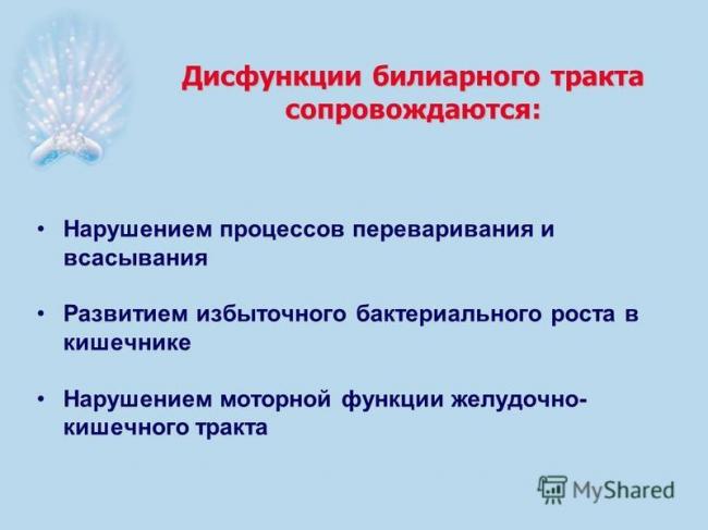 Дисфункция сфинктера одди