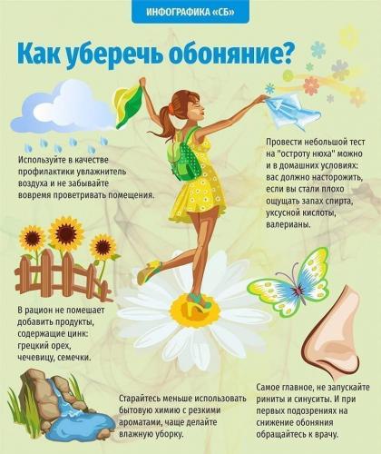 Как вернуть обоняние