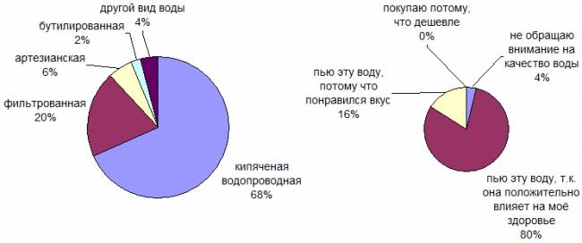 Течение пародонтитов