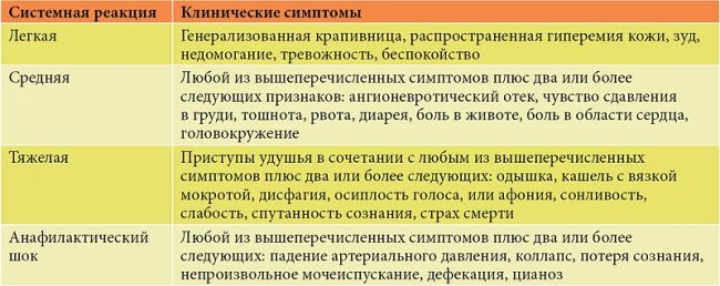 Причины появления аллергии у взрослых