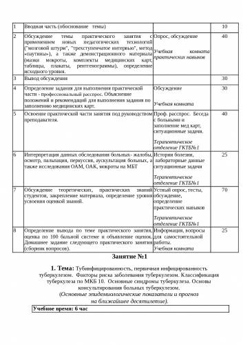 Диссеминированный туберкулез - диагностика, лечение