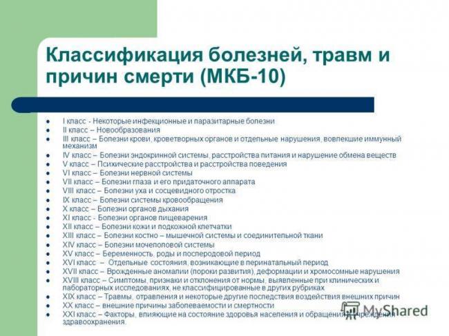 Что представляет собой туберкулез легких и какова классификация его форм (мкб-10)?