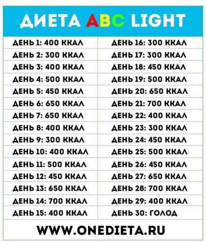 Диета авс для похудения: меню light, superlight, светофор на 50 дней, отзывы