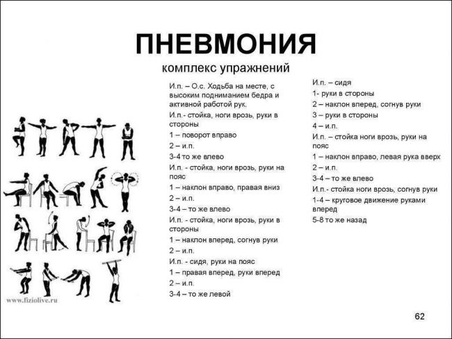 Дыхательная гимнастика при пневмонии для взрослых и детей