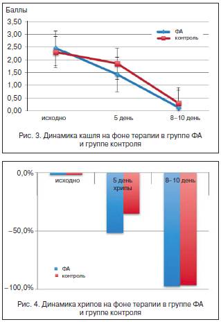 Флуимуцил антибиотик ребенку