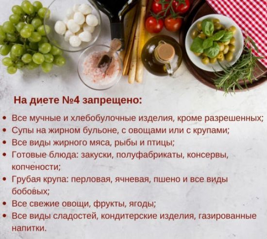 Диета при хроническом колите: стол 4, 4а, 4б, примерное меню на неделю