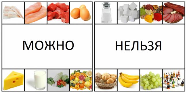 Какие продукты можно есть при похудении?