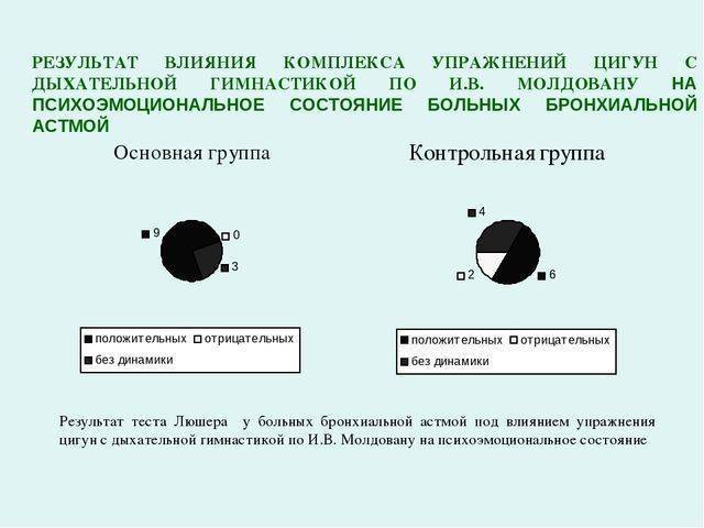 Дыхательные упражнения при астме: для отхождения мокроты, специальная гимнастика по методикам стрельниковой, бутейко, видео