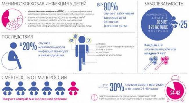 Назофарингит: симптомы, лечение, причины возникновения