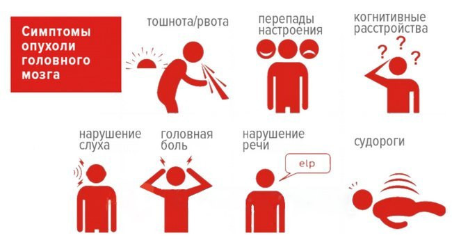 Реабилитация после операции по удалению аппендицита