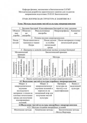 Методы создания бескислородных условий для культивирования анаэробов