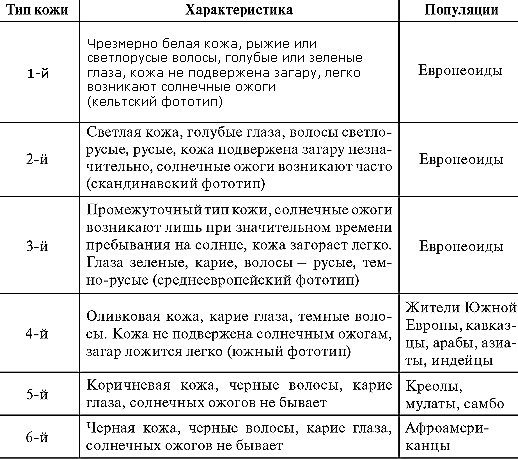 Диета при кисте почки как один из эффективных методов лечения