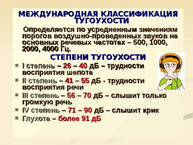 Тугоухость 1 степени – что это такое, лечится ли у взрослых потеря слуха