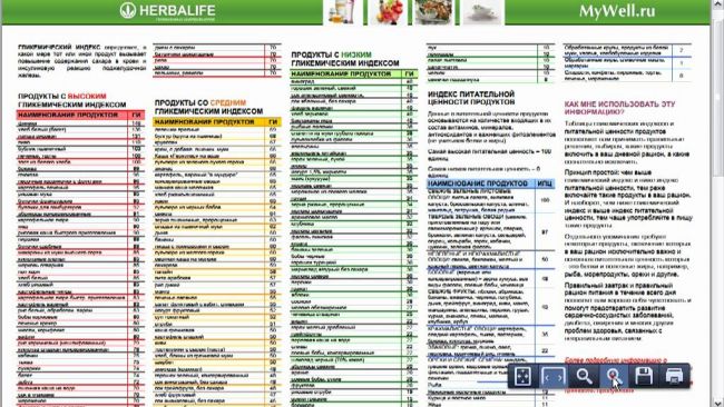 Что такое инсулиновый индекс продуктов?
