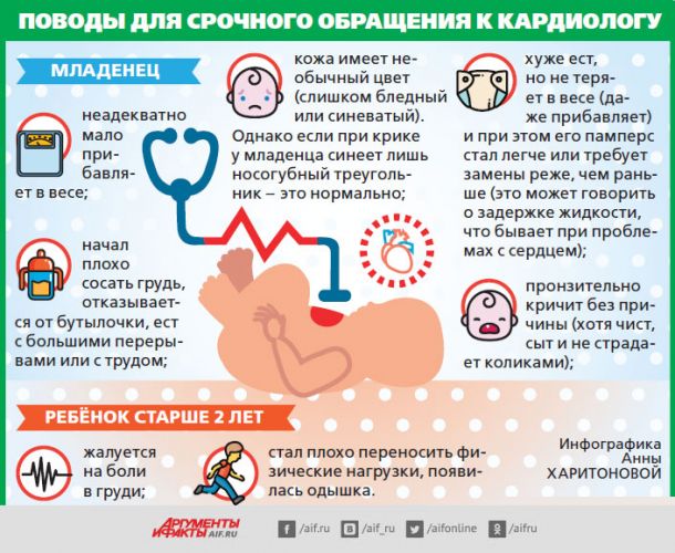 Пороки сердца у новорожденных детей: причины, диагностика и лечение