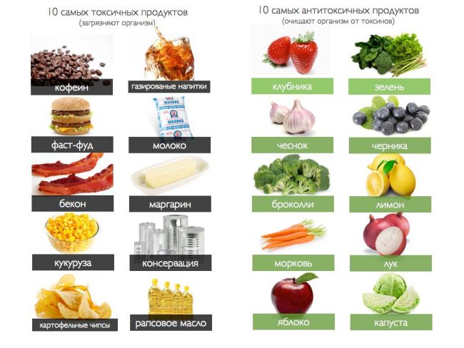 Правильная диета при бронхиальной астме