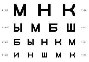 Таблица сивцева для проверки зрения в режиме онлайн