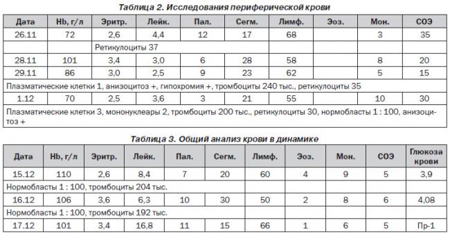 Анализ крови при лейкозе