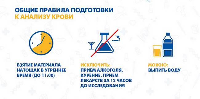 Диагностика туберкулеза