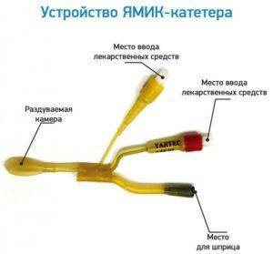 Как вылечить гайморит без прокола