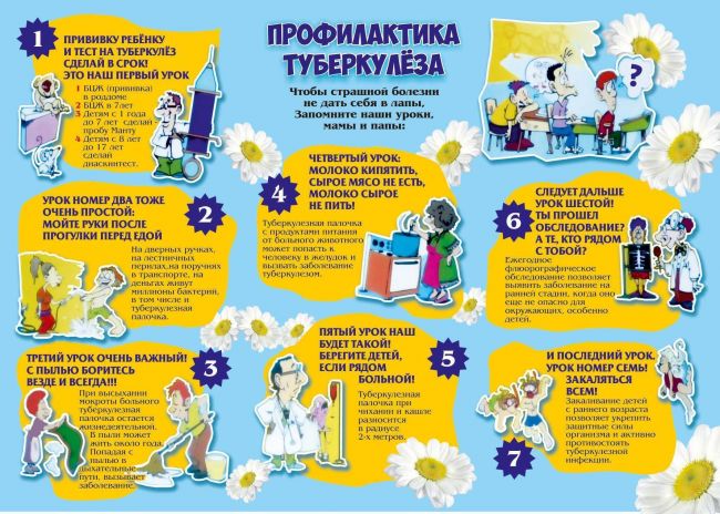 Что такое посттуберкулезные изменения легких?