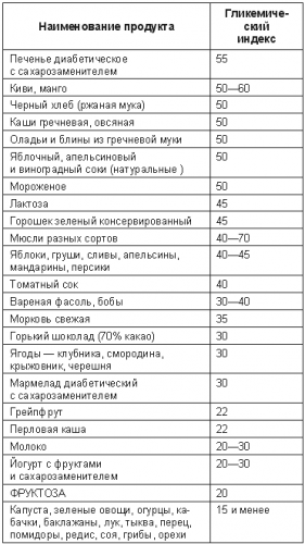Как похудеть в домашних условиях. инсулиновый индекс.