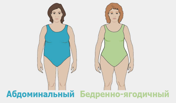 Искусственное вскармливание провоцирует ожирение ребенка