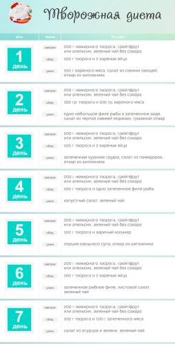 Диета кефир и огурцы, отзывы похудевших: Кефирно-огуречная диета относится к жестким монодиетам, рассчитанным на похудение за короткий промежуток времени. Продолжительность - не более 5 суток. Оптимальный вариант — 3 суток или разгрузочный день.