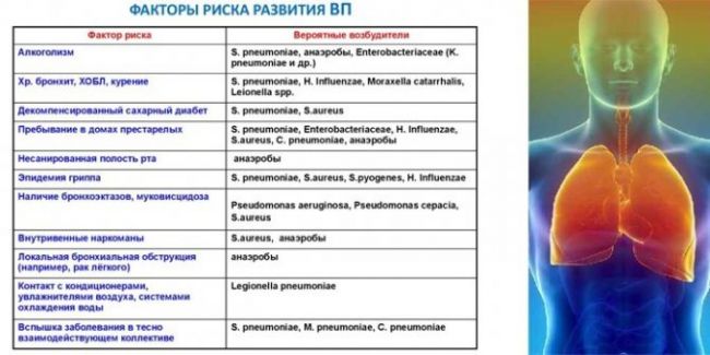 Бывает ли пневмония без температуры у взрослых или нет – при воспалении легких