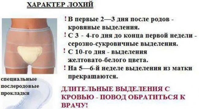 Выделения после родов: сколько идут, норма, патология
