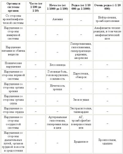 Применение миропристона (мифепристона) для стимуляции родов