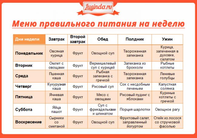 Пятиразовое питание для похудения меню на неделю по часам