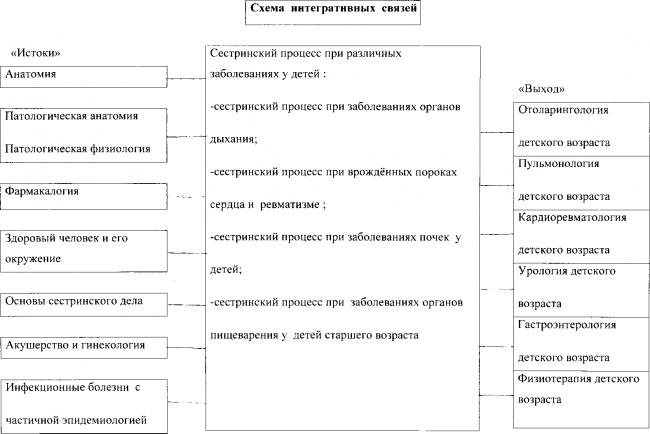 Сестринский уход за взрослыми и детьми при бронхиальной астме