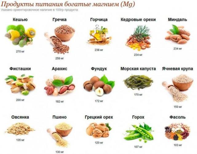 Инструкция по применению лекарственного препарата для медицинского применения магне b6 форте