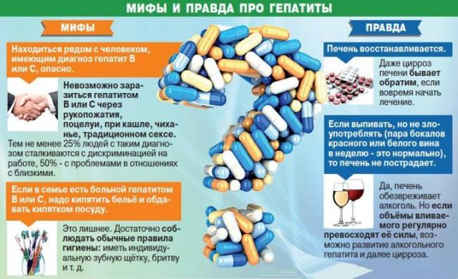 Острый вирусный гепатит: эпидемиология, клинические проявления, диагностика различных этиологических вариантов