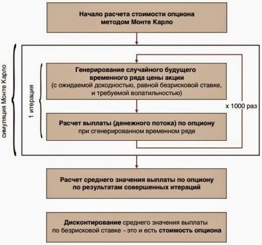 Какие режимы мышечного сокращения выделяют. типы и режимы мышечных сокращений