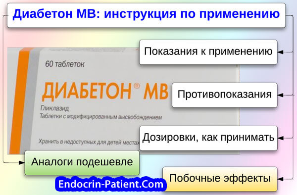 Гликлазид мв: инструкция по применению, аналоги и отзывы, цены в аптеках россии