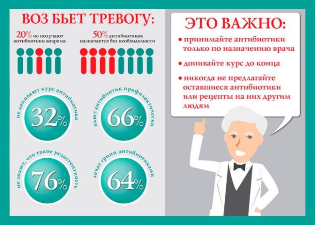 Азитромицин – инструкция по применению, цена, отзывы, таблетки, капсулы