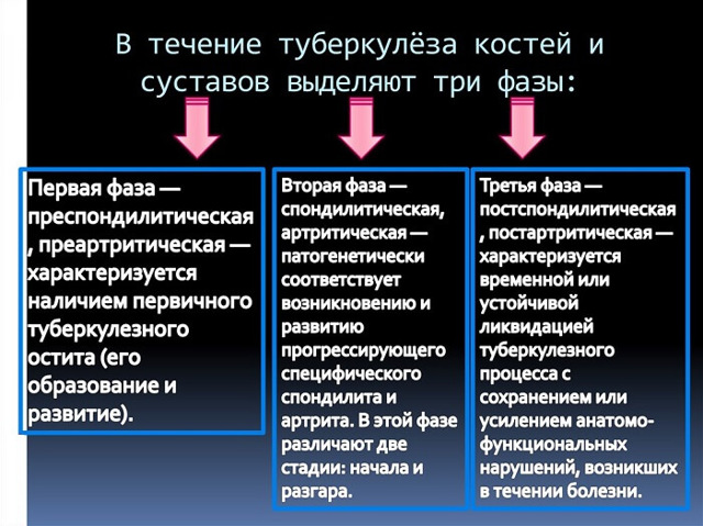 Признаки и лечение туберкулеза у детей и подростков